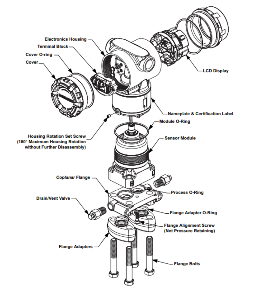 Exploded view of a Rosemount Coplanar pressure transmitter showing the electronics housing, terminal block, cover, LCD display, sensor module and the Coplanar flange with its drain/vent valve, O-rings and flange bolts.