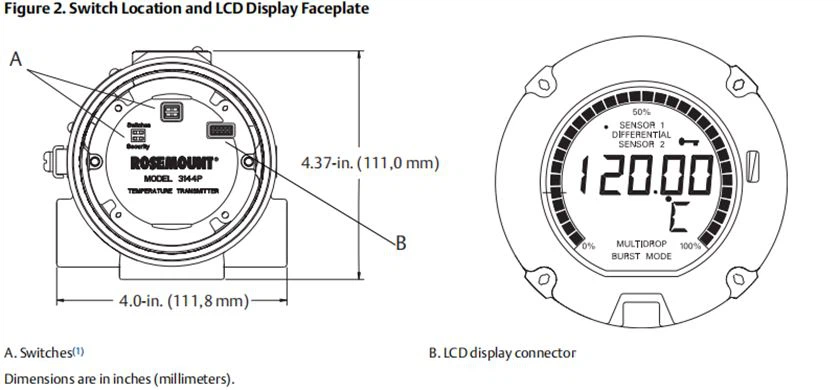 Rosemount 3144P temperature transmitter switch location and LCD display faceplate, showing the dual-sensor display reading Sensor 1 Differential Sensor 2 and a 120.00 degree reading.